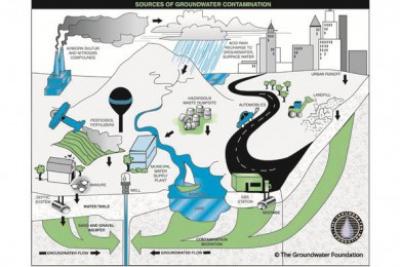 Groundwater Foundation Pollution map